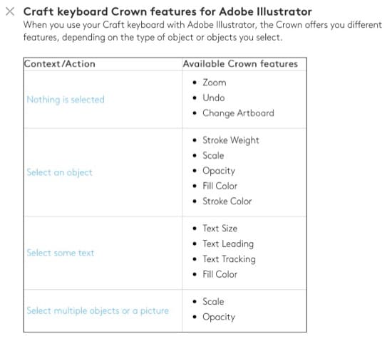 Например, вот как Crown работает с Adobe Illustrator
